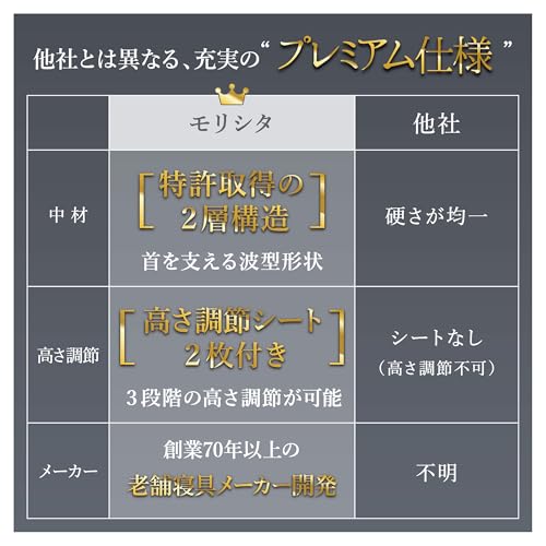 MORIPiLO 高反発ファイバーピロー 約35x50x7-9cm