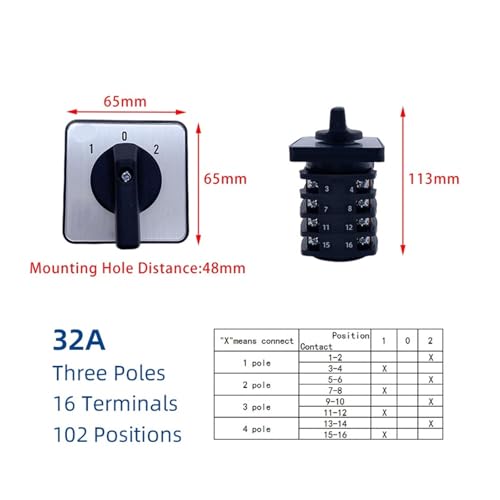 Conmutador rotativo YMW2732A ideal para automatizar cuadros eléctricos de talleres 2
