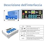 Anern B0B3HFSZJL lato 4