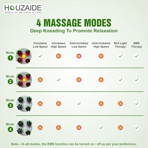 Image of HOUZAIDE Waterproof Electric Head Massager Machine with Advanced EMS Red Light Therapy for Hair Growth, Dense Hair, Hair Fall Control and Deep Clean | Holi gift options