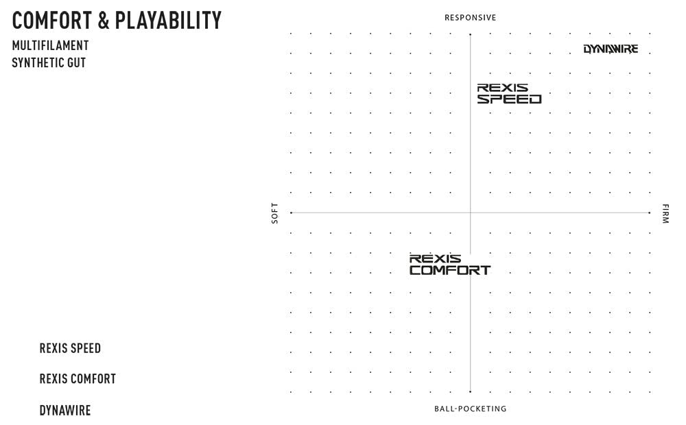 Yonex Rexis Speed 125 Tennis String (2 Sets)