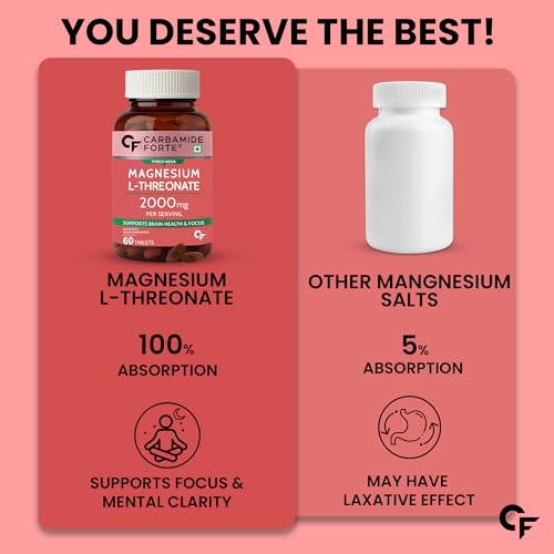 Image of Carbamide Forte L Threonate 2000mg Per Serving | Magnesium Supplement for Memory, Focus & Better Sleep - 60 Veg Magnesium Tablets