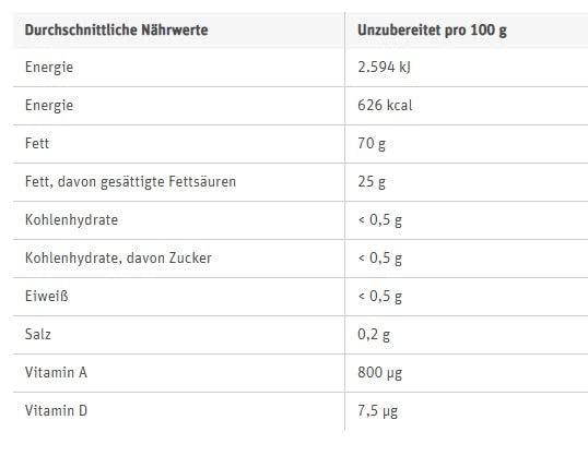 Sanella Margarine zum Backen 400g Becher | Ideal zum Kochen, Backen & Braten | Das Original