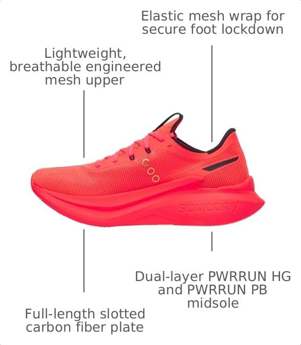 Image of Saucony Endorphin Pro 5