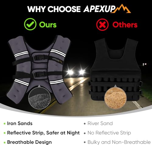 Image of APEXUP Weighted Vest Men Women, Weight Vest for Women Workout Equipment for Strength Training Running