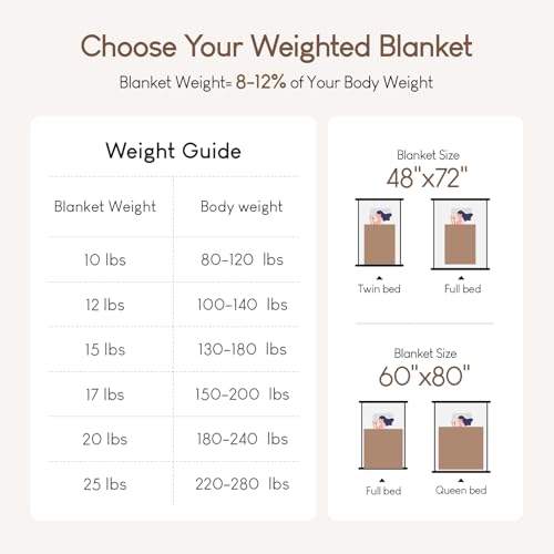 Image of Cottonblue Weighted Blanket 15 lbs for Adults Queen Size, Luxury Sherpa Faux Fur Reversible Plush Weighted Blankets Throw 60x80 in, Snugly Long Fur Warm Heavy Blanket for Couch Sofa Bed, Brown /Khaki