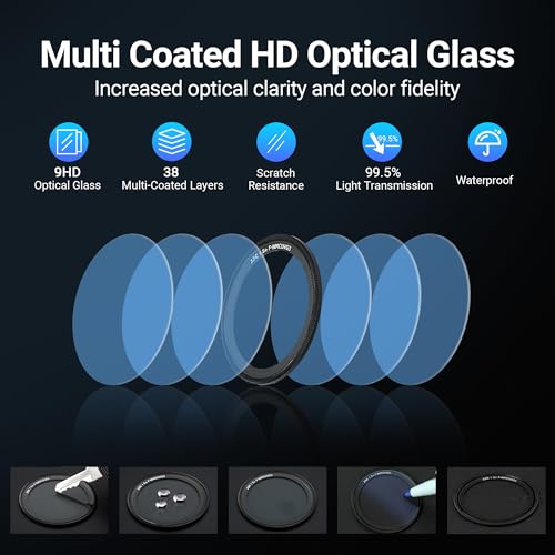 Image of JJC UV Protective Filter for Ricoh GR IV HDF Monochrome GR IIIx GR III HDF | Lens Filter for Ricoh GR4 GR3 GR3x HDF Accessories, 99.5% Transmission, Optical Glass w / Multi-Coatings, Slim Aluminum Frame