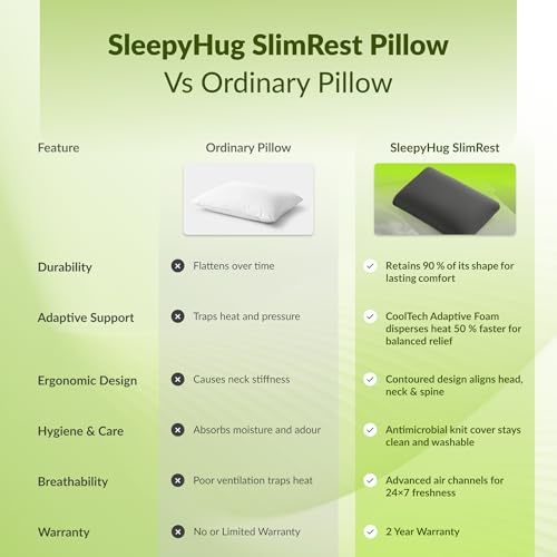 Image of SleepyHug SlimRest Orthopedic Memory Foam Pillow 2.3 Inch Medium Low Loft | Cooling CoolTech Adaptive Foam | Neck Alignment Support for Back & Side Sleepers | 24x14x2.3 Inches, Grey