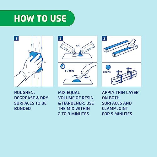 Araldite Klear 5, 180g (R & H 90 g), Fast Setting Transparent Epoxy Adhesive, Clear Epoxy with setting time of 5 Mins for quick bonding & repair, Glue for fast permanent repair