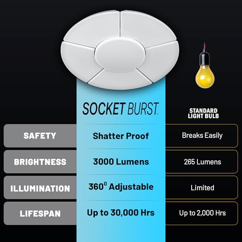 Image of Bell+Howell Socket Burst 6 Panel Screw in LED Garage Lights | 3500LM Ultra Bright LED Shop Lights for Garage, Shed, Attic, Wrokshop, Screw-in E26 /E27, 6 Light Panels, Easy to Install