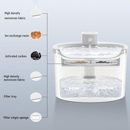 Fuente de Agua Automática para Gatos Fabater 2.5L miniatura 3