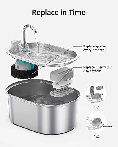 Petace Cat Water Fountain Filters - Image 3