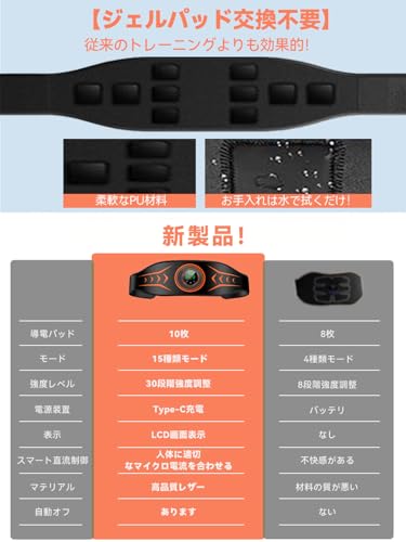 Cozéchic EMS 腹筋ベルト 【2025モデル 消費カロリー表示】 の商品画像 5