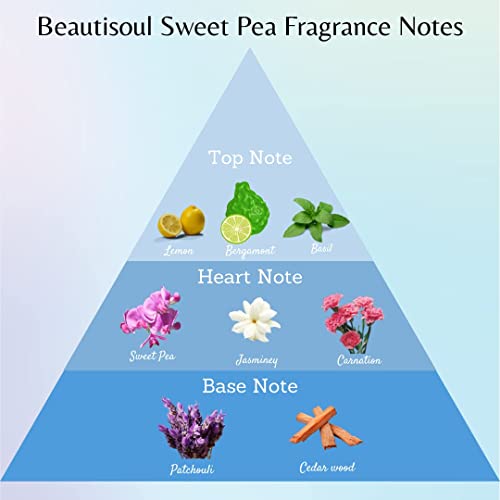 Beautisoul Sweet Pea Scented Talcum Powder | IFRA Certified Fragrance | Talcum Powder Combo Offer 300gm + 300gm (Pack of 2)