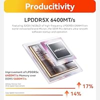 Beelink SER9 Pro Mini PC, AMD Ryzen R7 H255 (8C/16T, bis zu 4.9 GHz), 24GB LPDDR5X RAM, 1TB PCIe 4.0 SSD Mini Computer Windows 11 Pro, USB4, HDMI, DP, 2.5GHz LAN, WiFi 6, BT5.2, Built-in MIC, Speaker – Ansicht 7
