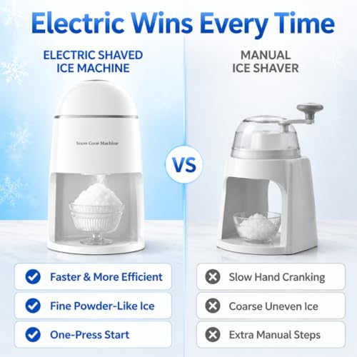 Electric Shaved Ice Machine, Snow Cone Maker for Kids Home & Party Gift, Tabletop Ice Crusher Get Fluffy Snow Easily, Ice Shaver with 2 Reusable Plastic Ice Mold Cups, 1 Glass Cup, White by InchUp - Used condition - Image 4
