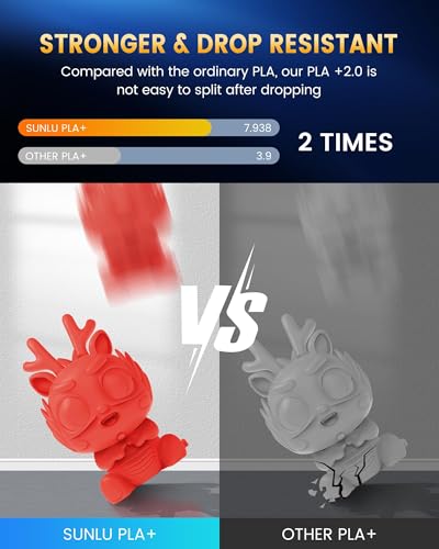 Image of SUNLU PLA+2.0 3D Printer Filament Bundle, 4KG Upgrade PLA+ Filament 1.75mm, Tougher and Stronger, Dimensional Accuracy + /-0.02mm, 1KG per Spool, 4 Packs, 4KG Total, White