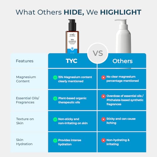 Image of TYC Trust Your Choice Magnesium Sleep Body Lotion, 15% Magnesium Chloride with Ashwagandha and Frankincense Oil, Magnesium Lotion For Sleep For, Magnesium Lotion For Muscle Recovery, Relaxation, No Added Fragrance - 250ml( Pack of 1)