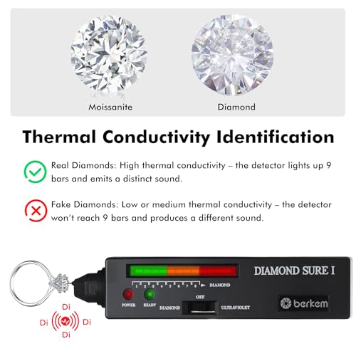 Image of Valkynos Professional Diamond Tester Pen with 365nm UV Light & Thermal Sensor - Fast 0.5s Detection, Portable Gem Checker for Novice & Experts - Battery Included