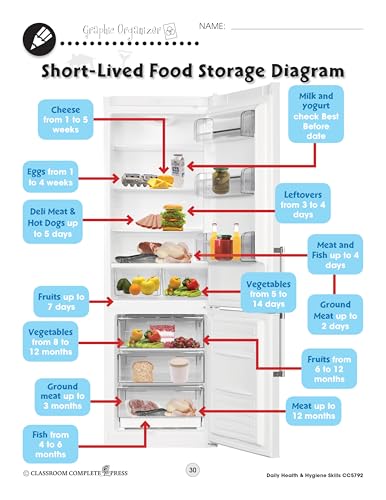 Daily Health & Hygiene Skills Gr. 6-12 - Classroom Complete Press (Life Skills Series) - Image 6