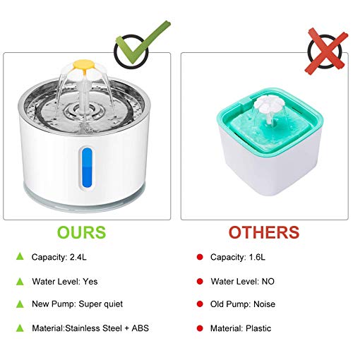 Fuente de Agua Automática para Gatos y Perros 2.4L miniatura 2
