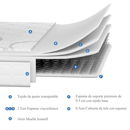 Colchones, Home Imagen adicional