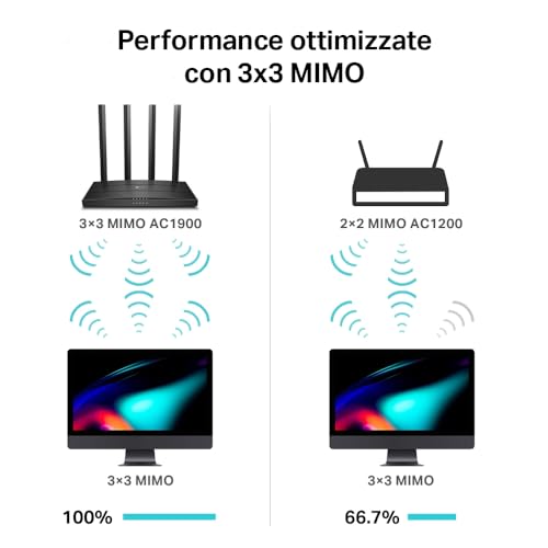 Archer C88 Gigabit Router WiFi AC1900Mbps Dual Band Wireless, 5 Porte Gigabit, 3×3 MU-MIMO, Copertura Wi-Fi Potenziata, Controllo Genitori, Rete Ospite, Access Point WiFi, EasyMesh, QoS - Router - Immagine 6