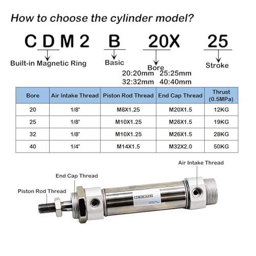 Cylindre pneumatique double effet résistant à l'usure série CM2B - 3