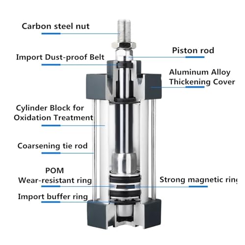 Cylindre pneumatique double effet S63 alésage 63mm course 75mm standard