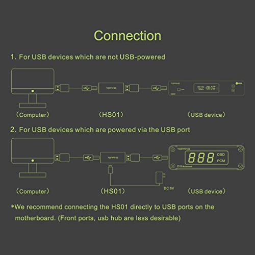 Topping HS01 USB 2.0 Audio Isolator Haute Vitesse Faible Latence Elimine Le Bruit de la Boucle de Masse Isolateur HiFi Portable Convient aux DAC USB jusqu'à 32Bit/768kHz DSD512