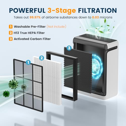 Vital 100S Replacement Filter for LEVOIT Air Purifiers, 3-in-1 H13 True HEPA and Activated Carbon Filter, Vital 100S-RF 
