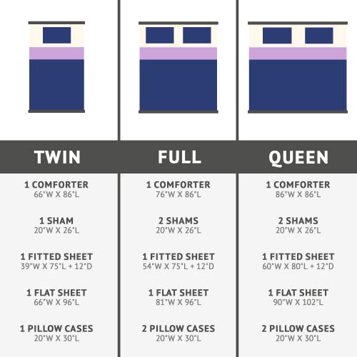 Mi Zone Kids Leah Bed In A Bag Comforter Set Rainbow Pegasus In Space Fantasy Room Décor, All Season, Hypoallergenic, Cozy Cover With Printed Sheet, Matching Sham, Twin, Blue 5 Piece #TOP3