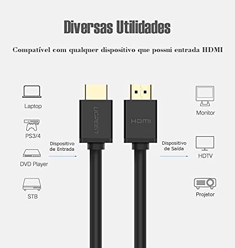 UGREEN HD104 Yüksek Hızlı 4K HDMI Kablo 50 CM