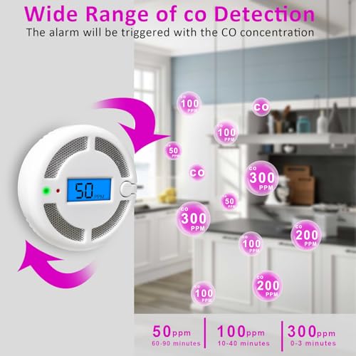 Carbon-Monoxide-Detectors-2-PackCarbon-Monoxide-Alarm-with-LCD-Digital-Display-and-Sound-WarningBattery-Powered-CO-Gas-Monitor-Alarm-for-HomeOfficeWarehouse