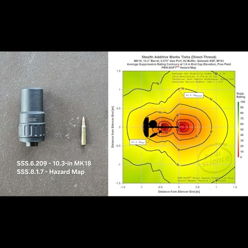 Episode 288 - Stealth Additive Works Tisha 5.56 Testing and YouTube (22-DEC-2025) Podcast Por  arte de portada