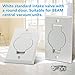 ANTOBLE Standard Central Vacuum Wall Inlet Valve Cover Plate for Beam Central Vac - White Round Door (2 Pack)