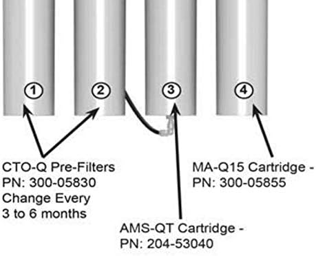 OptiPure OP-350 Quad Replacement Cartridge Kit