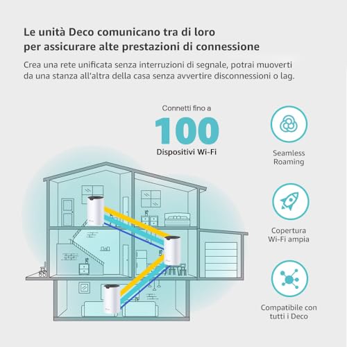 Deco S1900(2-pack) Router WiFi Mesh AC1900Mbps, Router e Ripetitore, Controllo Parental, Compatibile con Amazon Alexa, 2 Pezzi con Copertura Fino a 360?, 3 Porte Ethernet Gigabit Versione 2023 - Powerline - Immagine 3