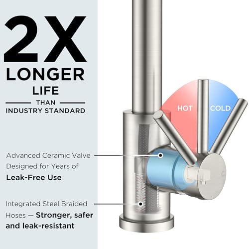 FORIOUS Bar Sink Faucet for Kitchen Sink, Modern Single Handle Kitchen Faucet with Pull Down Sprayer, Brushed Nickel Stainless Steel High Arc with Deck Plate for 1 or 3 Hole, Suitable for Bathroom RV