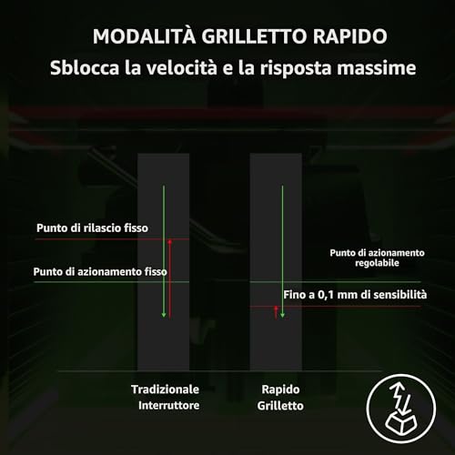 Huntsman V3 Pro TKL Esports Gaming Keyboard: interruttori ottici analogici con innesco rapido e azionamento regolabile - Tasti multimediali e quadrante - Keycaps PBT Doubleshot - Piastra superiore in - Tastiera gaming - Immagine 3