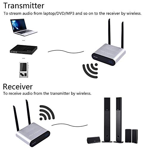 Measy Au680 Wireless Digital Audio Transmitter Sender & Receiver Adapter For Hifi Home Theater System Speaker Amplifier/Cellphone/Tv/Mp3/Earphone (Au680(Audio Only)) #TOP6