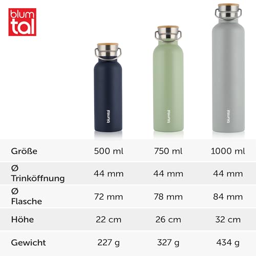 Blumtal Thermosflasche 750ml - Doppelwandige Edelstahl Trinkflasche - Isolierflasche BPA Frei - Teeflasche - Thermo - Grey Blue & Dark Ocean 4