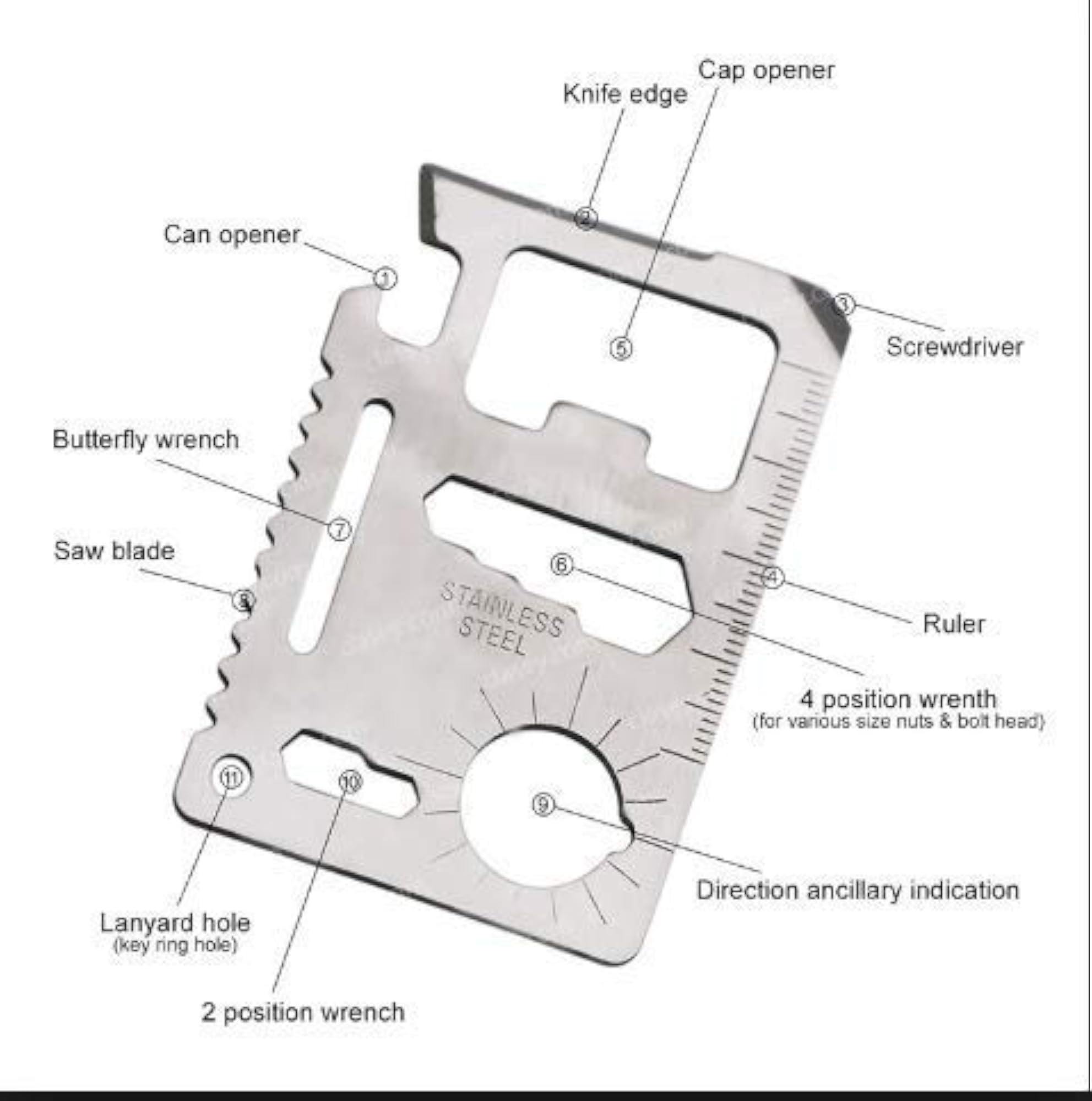 Alloy Steel Ininja Tools Swiss Army Knife 18 in 1 Multipurpose
