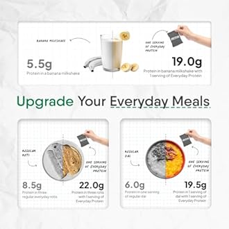 TruNativ Everyday Plant Protein | 13.5g Protein | Soy, Pea & Brown Rice Protein | Keto Friendly | Family Nutrition | Vegan | Cookable Protein | Cook-Bake-Blend | Add to your Daily Meals l 900g