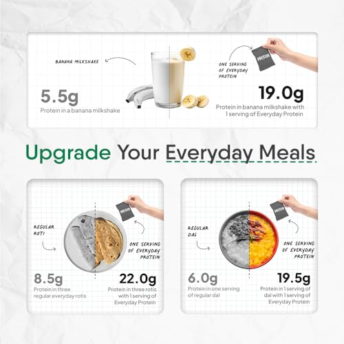 TruNativ Everyday Plant Protein | 13.5g Protein | Soy, Pea & Brown Rice Protein | Keto Friendly | Family Nutrition | Vegan | Cookable Protein | Cook-Bake-Blend | Add to your Daily Meals l 900g