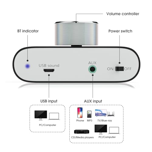 Image of Nobsound Mini Bluetooth 5.0 Stereo Amplifier for Passive Speakers | 50W x 2 with AUX, USB Audio and Bluetooth Inputs, PC Sound Card Function and Power Supply for Home or Office Speakers (Black)