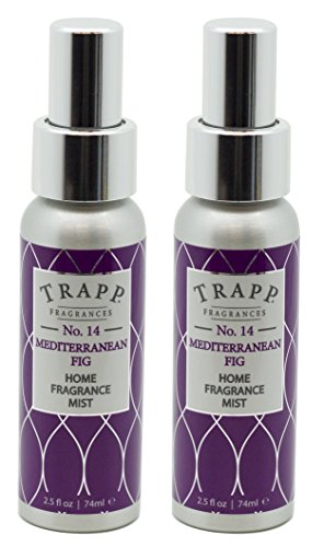 Best Fig Fragrances