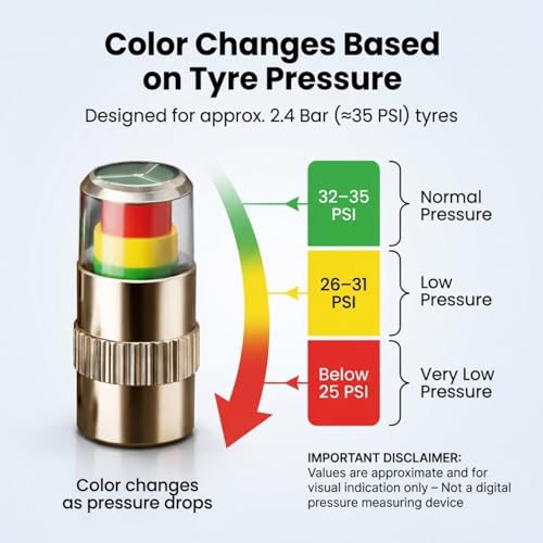 Image of SARTE Car Tyre Pressure Indicator Valve Caps for Bikes & Cars Visual Air Pressure Alert (Green /Yellow /Red) Leak-Proof Design Universal Fit Pack of 4