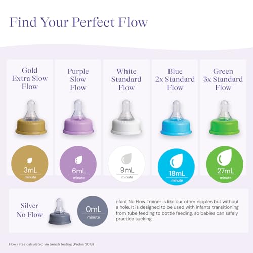 nfant | Slow Flow Nipple, Purple (6ml/min), 4-Pack