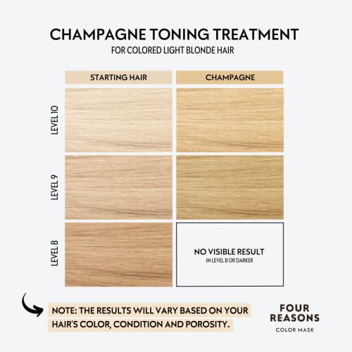 Image of FOUR REASONS Color Mask, Champagne Blonde (27 Colors) - Hair Gloss & Color Depositing Conditioner - Semi Permanent Hair Toner for Color-Treated Hair Color For Women - Vegan & Cruelty-Free - 6.76 fl oz | Semi permanent hair toner & hair gloss for color treated hair, vegan and cruelty-free, 27-shade range